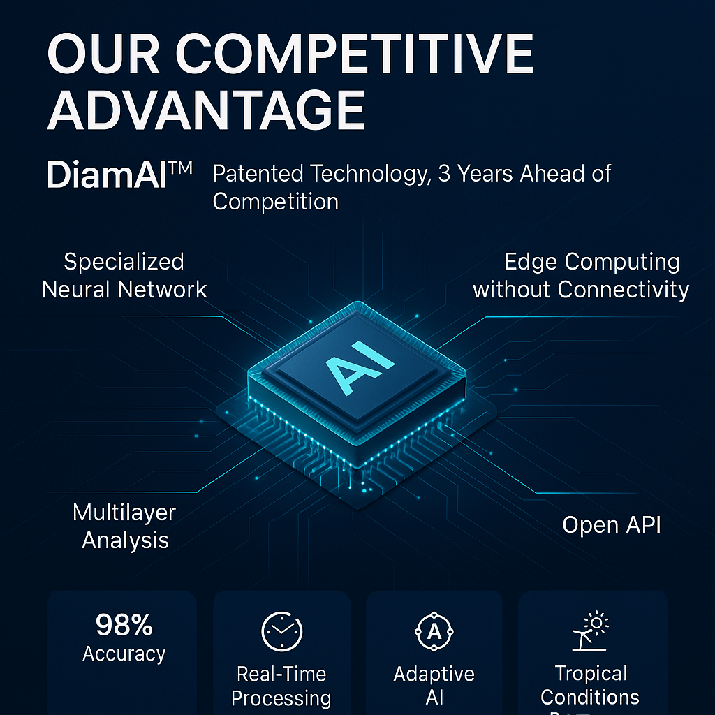 Competitive Advantage - Drone Martinique AI